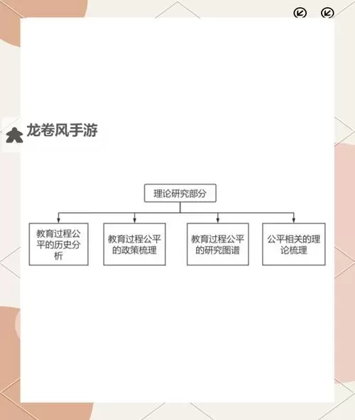 探索创新路径:自W到高C方法的全面解析图1