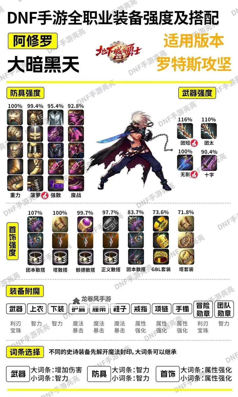 DNF70版本SS武器大全:全面解析最强武器选择指南图1