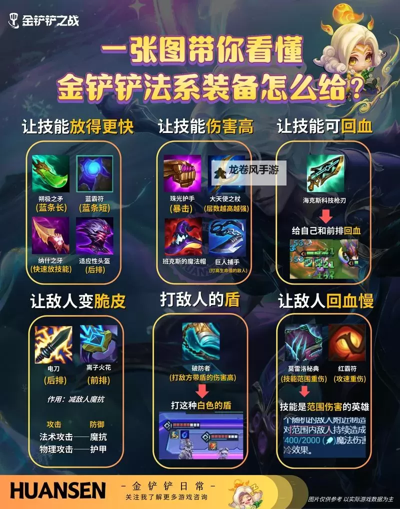 金铲铲艾克主c核心装备解析与搭配指南图2