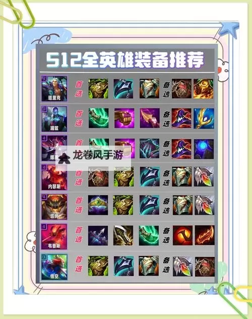 S12剑魔最新出装上单攻略：全方位提升战斗力指南图2