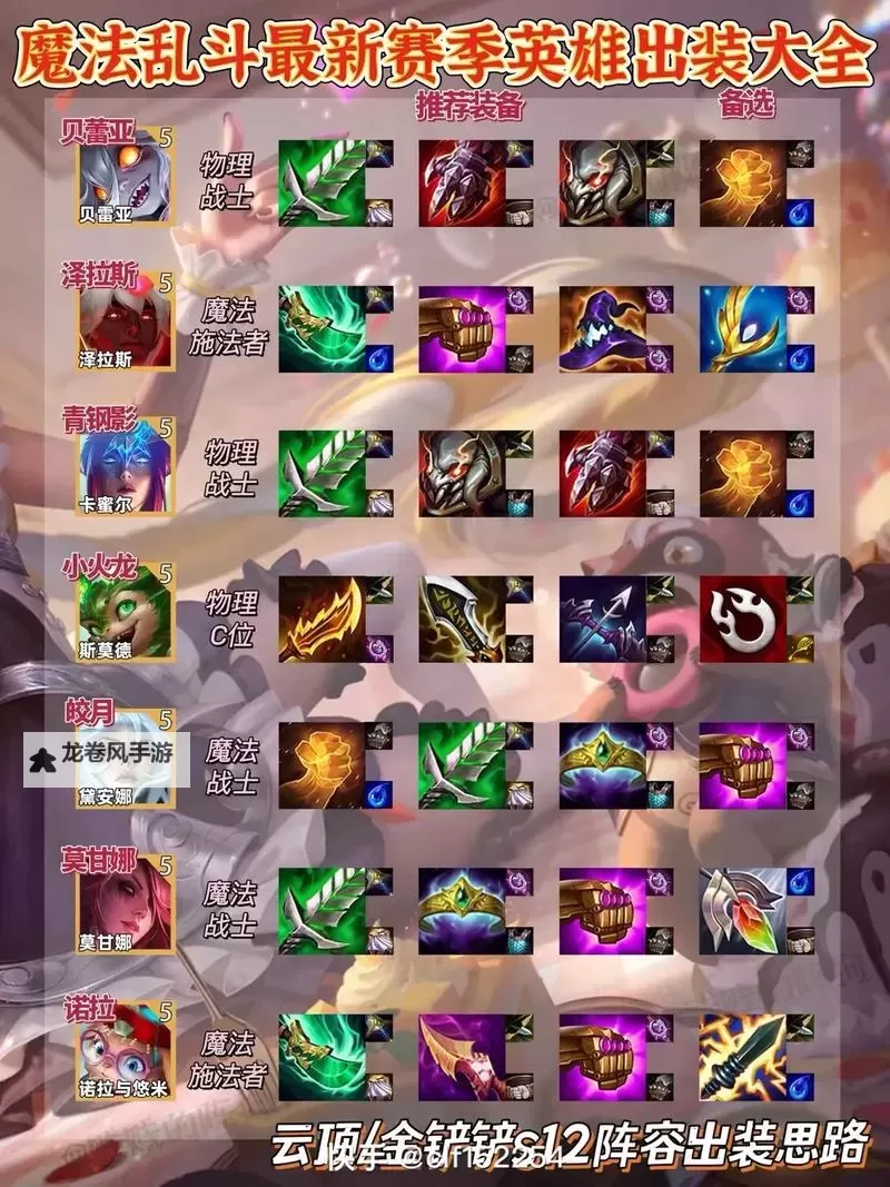 2022金铲铲虚空先知出装攻略：最佳装备推荐与玩法技巧图1