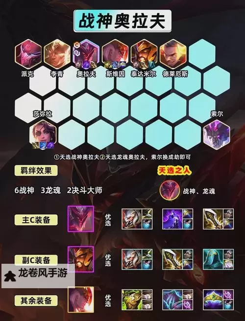 《全面解析福星德莱厄斯装备:最佳搭配与操作指南》图2