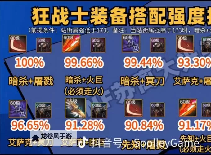 DNF70版本SS武器大全:全面解析最强武器选择指南图2