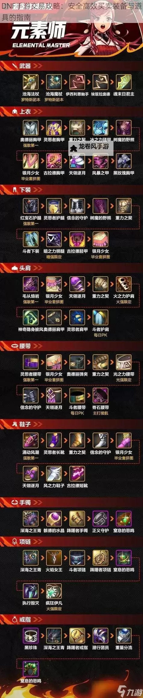 共鸣灵力装备自选礼盒怎么选?打造专属强力装备的最佳指南图1