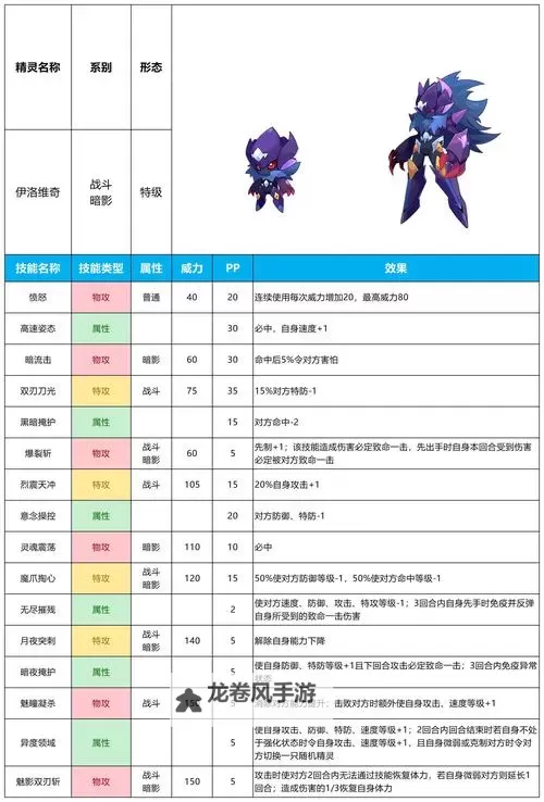 赛尔号怀旧服必练精灵推荐:最强战宠全解析图2