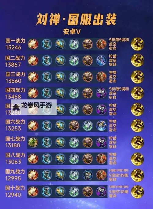 最新版本锤石出装指南:最强搭配与实用技巧分享图2