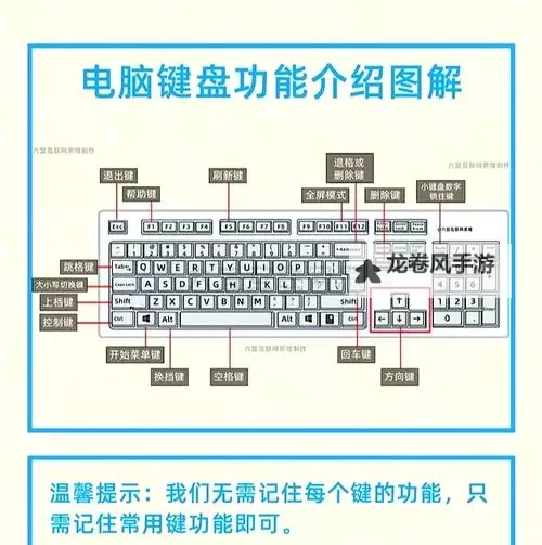 掌握NBA2K14欧洲步技巧:键盘操作详解图2