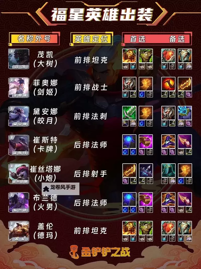 《全面解析福星德莱厄斯装备:最佳搭配与操作指南》图1