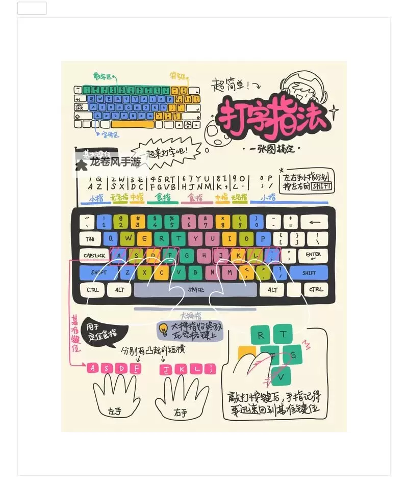 掌握NBA2K14欧洲步技巧:键盘操作详解图1