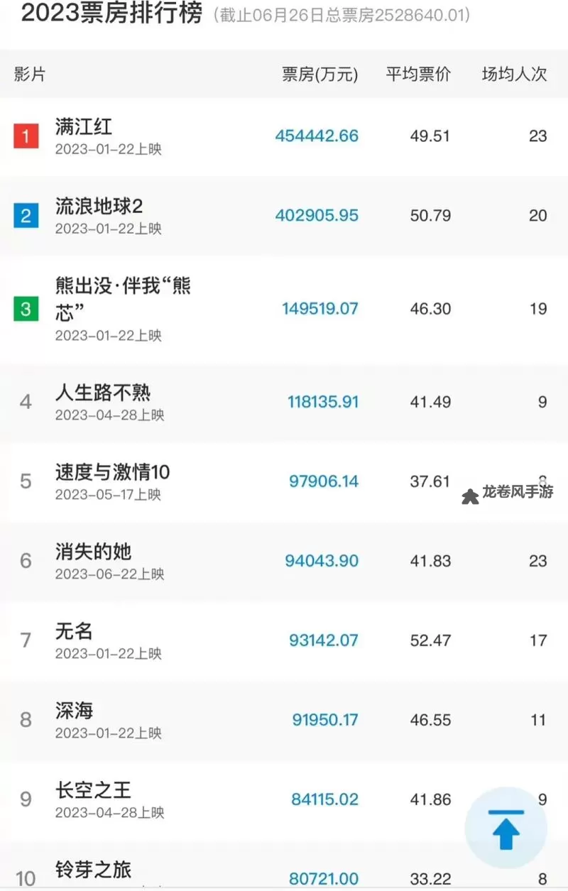 2023年最新推荐：最近好看的2019免费影视剧排行榜图1