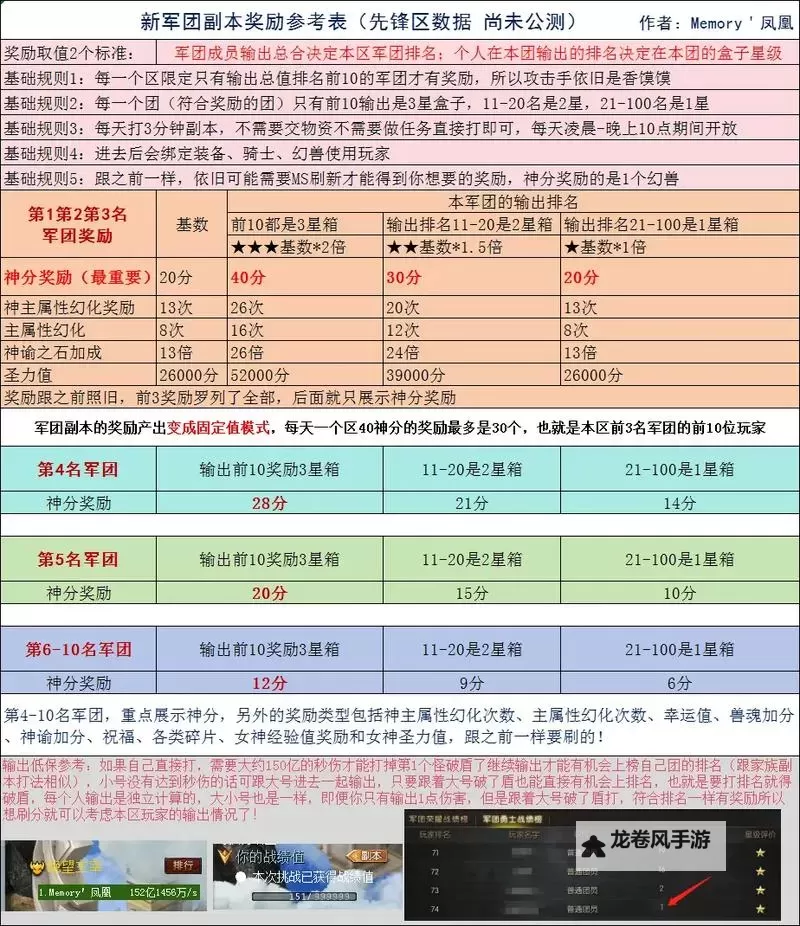 魔域2021年:血族与战士哪个好?全面对比解析图1