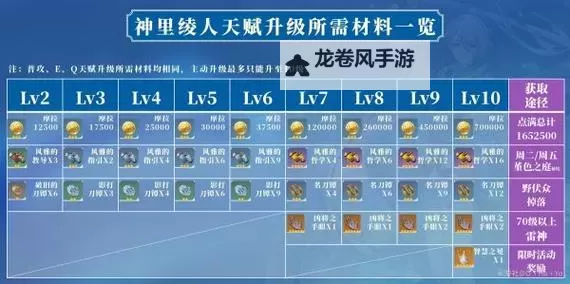 全面指南：黑之约束游戏攻略详解图2