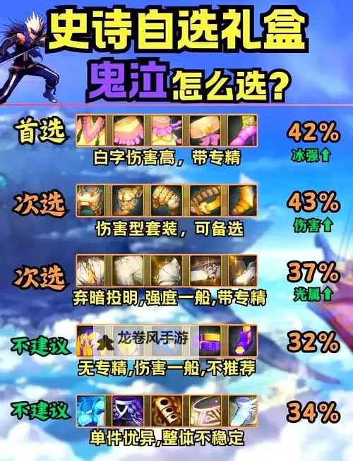 共鸣灵力装备自选礼盒怎么选?打造专属强力装备的最佳指南图2