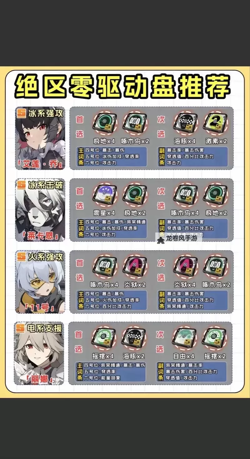 《绝区零》耀嘉音驱动盘推荐 耀嘉音驱动盘怎么选图1