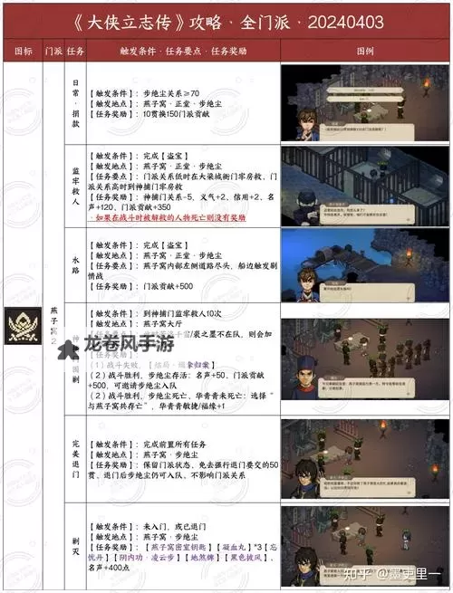 《大侠立志传》EA版上手及开局图文攻略 大侠立志传系统机制详解图1