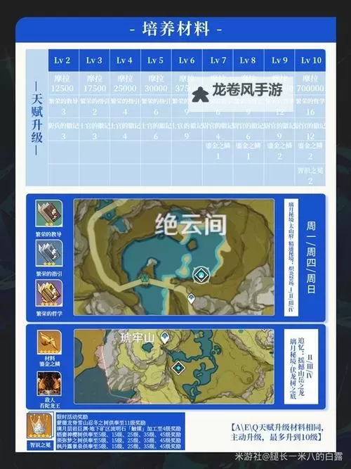 《原神》4.8夜兰一图流养成攻略 夜兰武器圣遗物及配队推荐图1