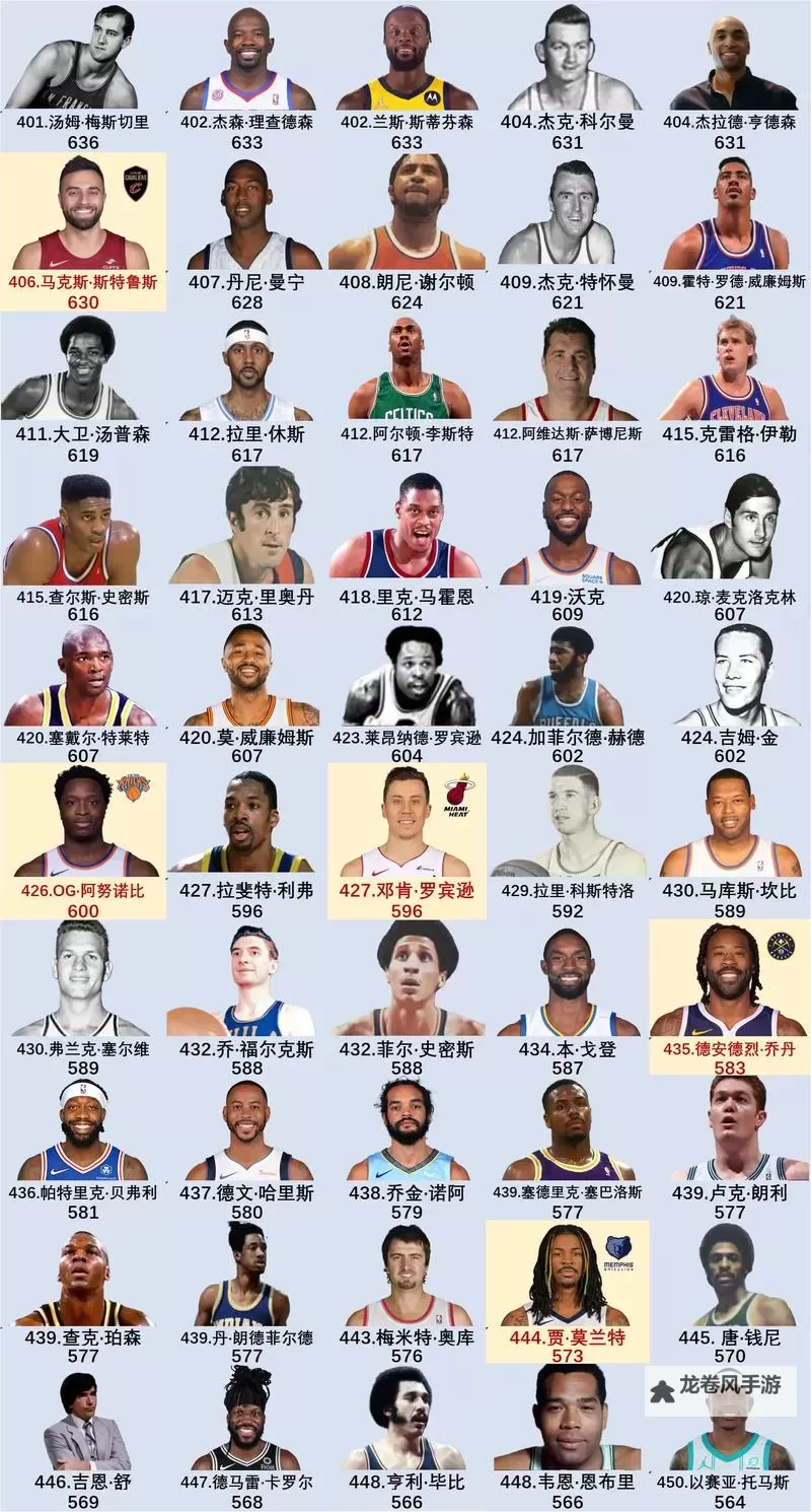 《NBA2K16》历史球星名单及能力值一览图2