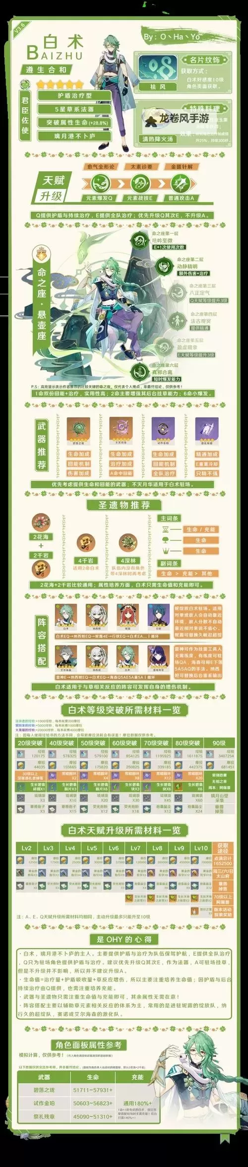 《原神》3.6卡维全面培养攻略 卡维天赋介绍与出装、配队指南图1