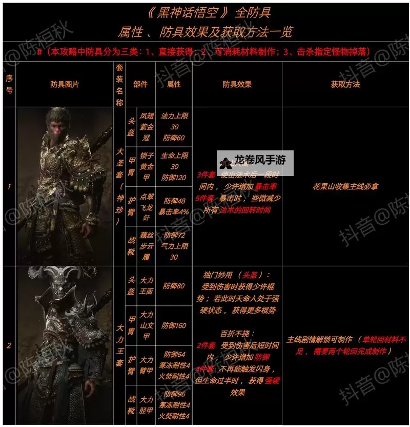 《黑神话悟空》隐身高伤出装打法教程图1