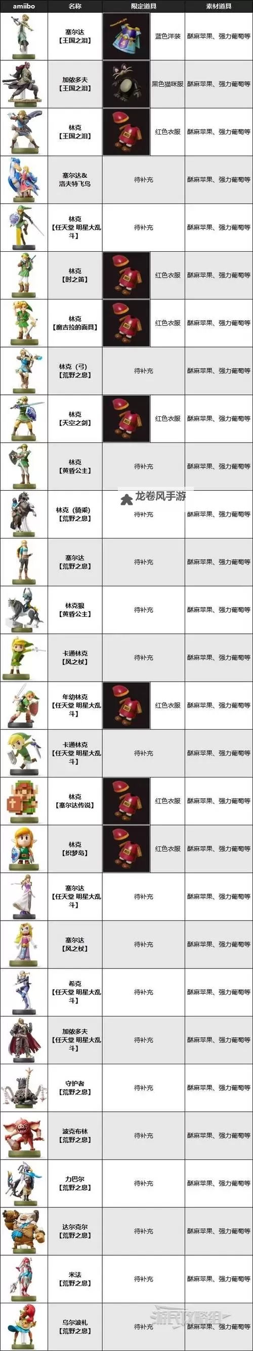 《塞尔达传说智慧的再现》白银胸章获取方法图1