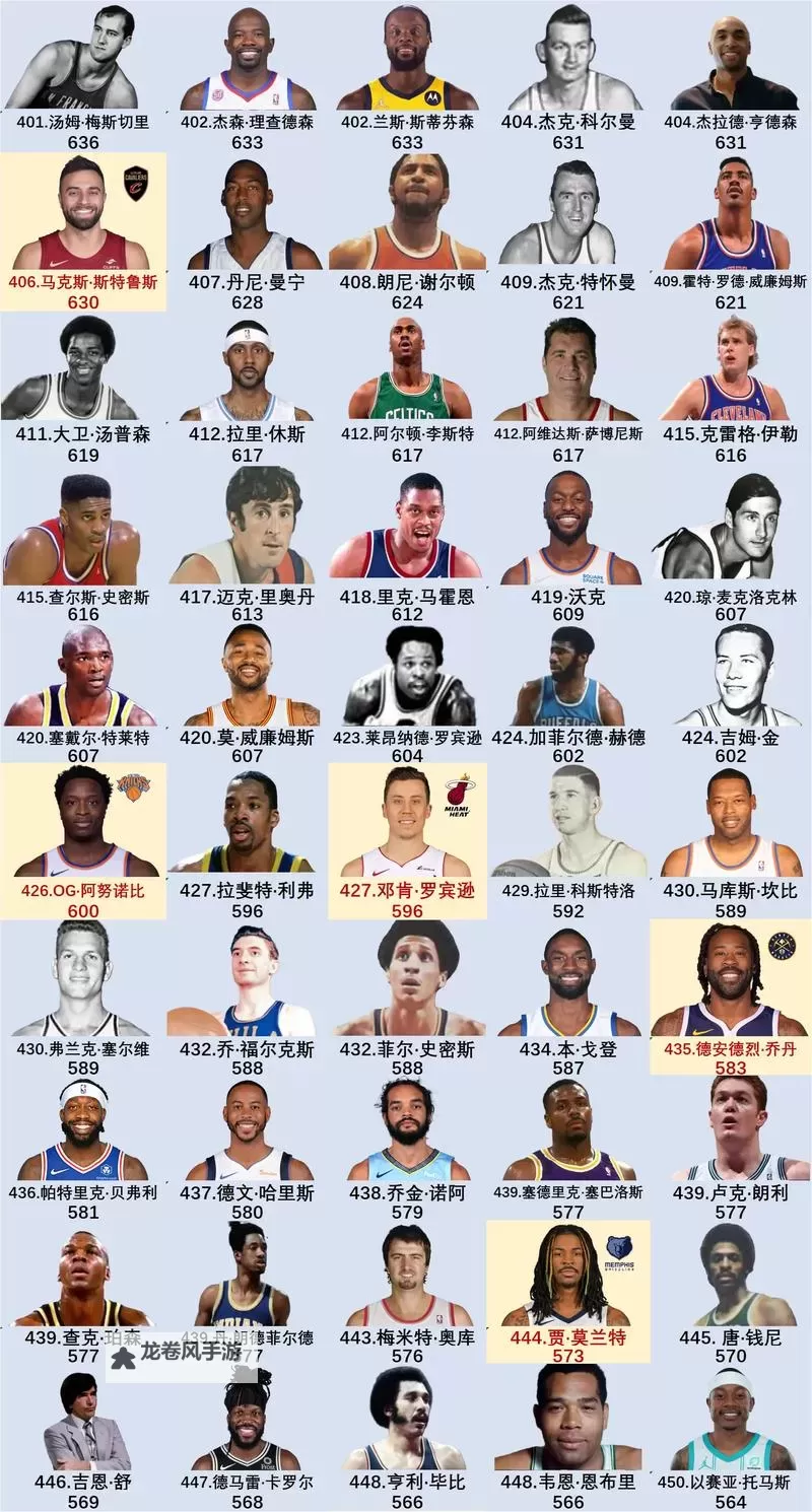 《NBA2K16》历史球星名单及能力值一览图1