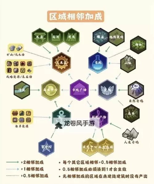 《文明6》印度文明特性及打法详解图1