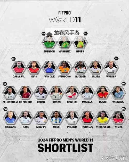 《FIFA16》第26周最佳阵容 梅西、C罗领衔图1