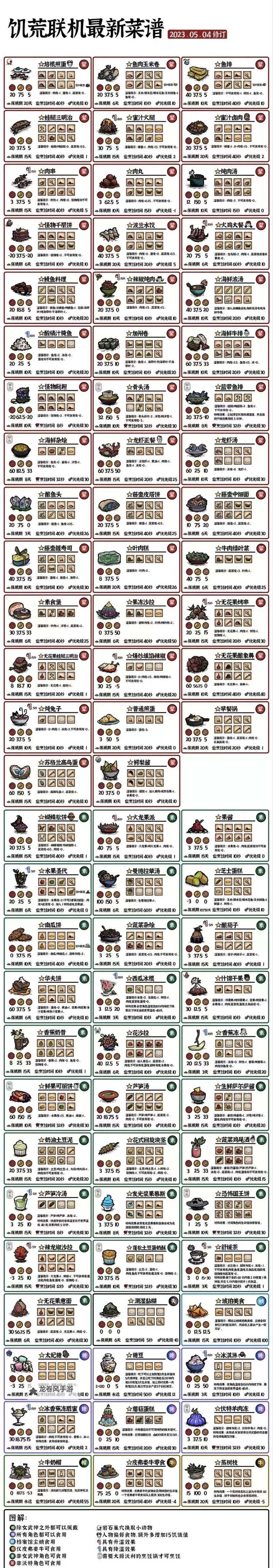 《饥荒》食谱大全及装备人物数据一览图1