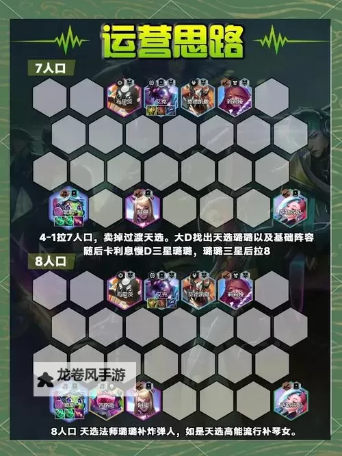 《云顶之弈》9.22版棋子与装备强度排名 Keane邀请赛吃鸡阵容分享图1