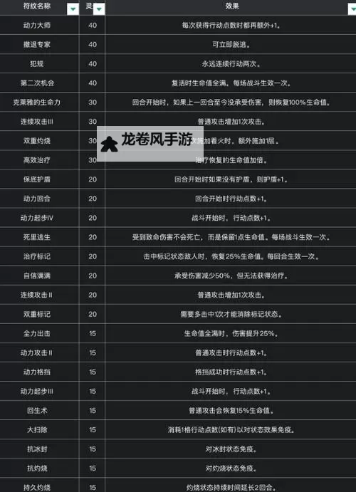 《光与影33号远征队》应急坚壳获取方法 应急坚壳符纹怎么获得图1