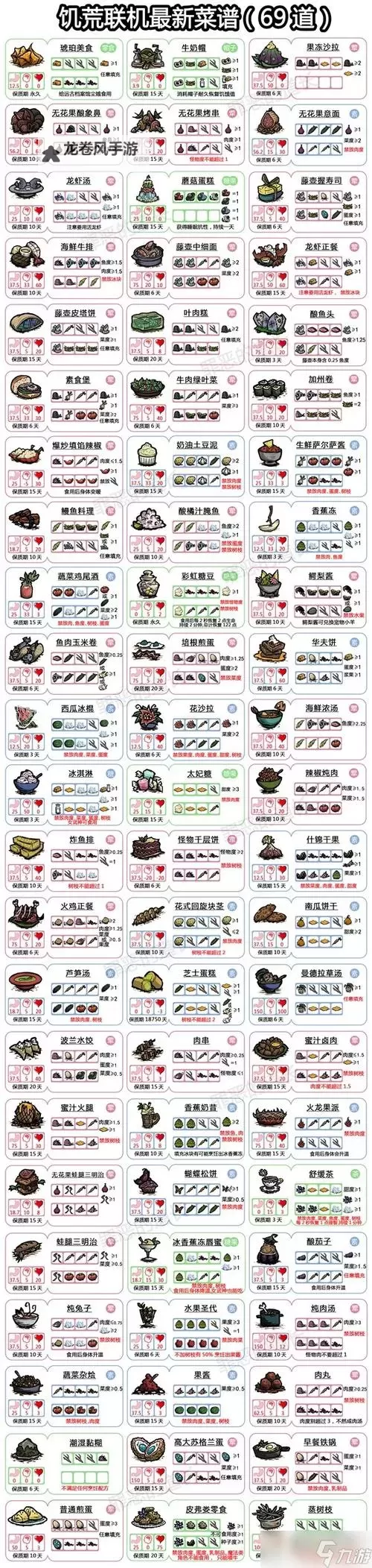 《饥荒》淡水鱼食谱一览 鱼类食谱制作公式图1