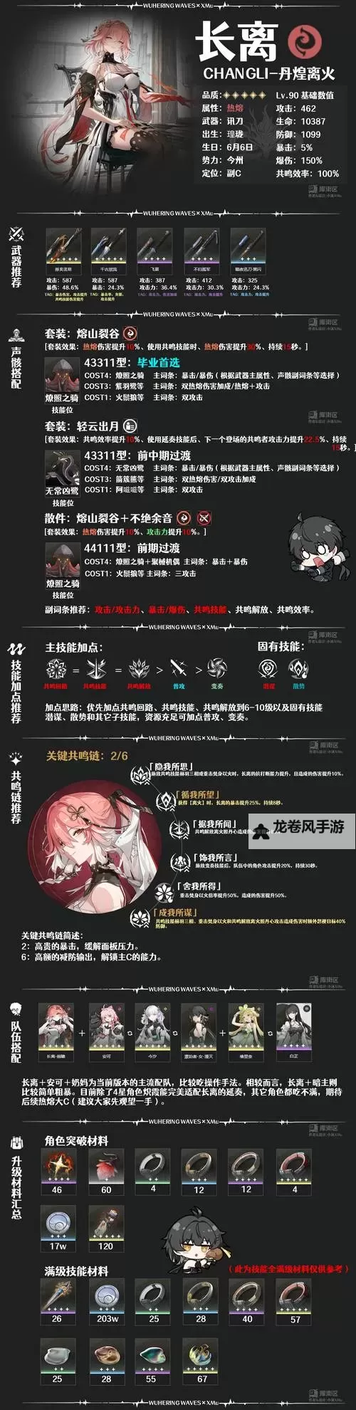 《鸣潮》1.1长离全面养成攻略 长离武器、声骸与配队推荐图1