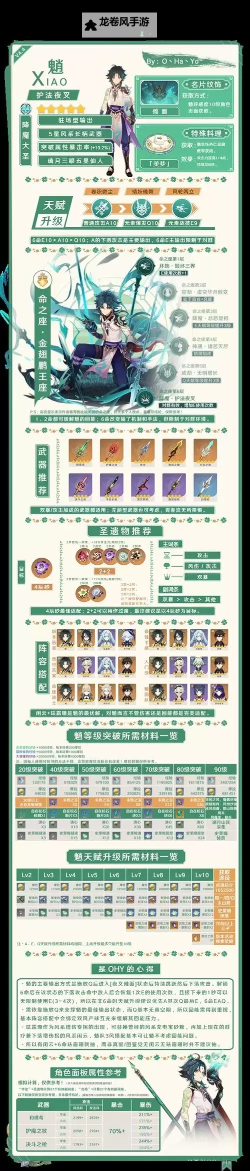 《原神》4.6全火元素角色培养一图流图1