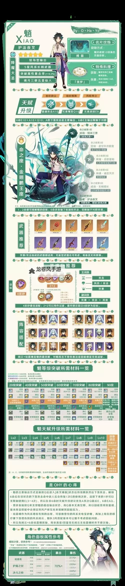 《原神》4.6全火元素角色培养一图流图2