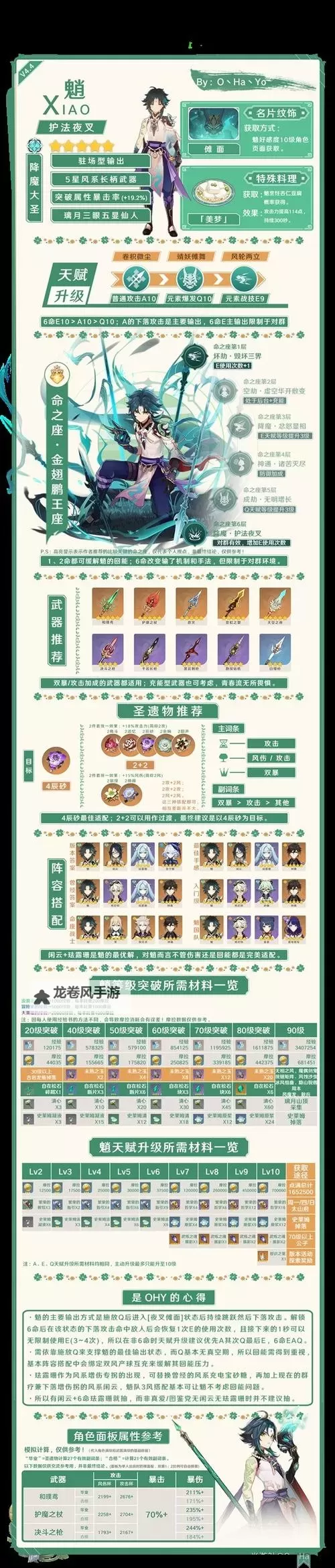 《原神》4.6全火元素角色培养一图流图2